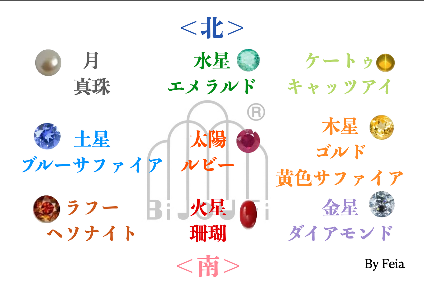 ヴェーダ宝石セラピー全面ガイド